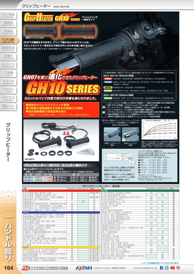 経典ブランド キジマ 201-5352 スロットルパイプ ホンダ CBR250RR MC51 120mm  smaksangtimur-jkt.sch.id